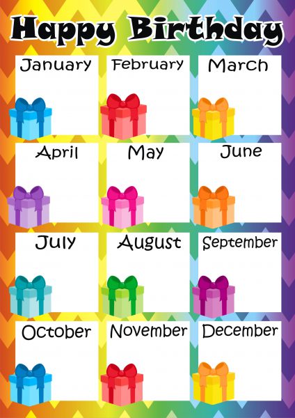 Birthday Chart For Teachers