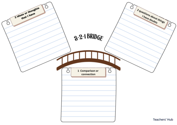 40 Visible Thinking Routines - TeachersHelpTeachers